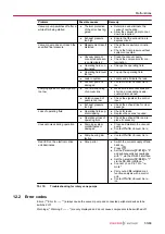 Preview for 55 page of Pfeiffer Vacuum SMARTVANE 55 Operating Instructions Manual