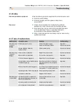 Preview for 51 page of PFT CMP 30 4.0 Operating Manual