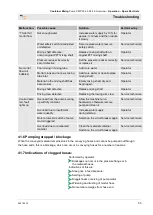 Preview for 53 page of PFT CMP 30 4.0 Operating Manual