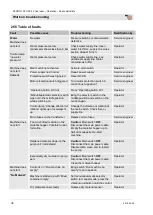 Preview for 36 page of PFT FERRO 100 II Operating Manual