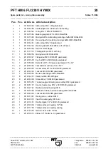 Preview for 21 page of PFT HM 6 FU 230V HYMIX Operating Instructions Manual