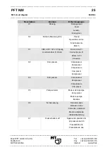 Preview for 26 page of PFT N2FU User Manual And  Spare Parts List