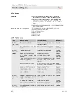 Preview for 40 page of PFT RITMO XL 400V Operating Instructions Manual