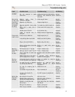 Preview for 41 page of PFT RITMO XL 400V Operating Instructions Manual