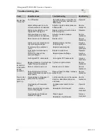 Preview for 42 page of PFT RITMO XL 400V Operating Instructions Manual