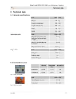 Preview for 11 page of PFT RITMO XL FU 230 Operating Instructions Manual