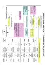 Preview for 6 page of Pharmaouest Prima PharmaForm Preventix 17.17200 User Manual