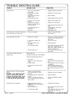 Preview for 4 page of PHC PHC17F Operation & Care Instructions