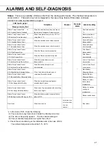 Preview for 47 page of Phcbi MDF-DU901VHL Series Operating Instructions Manual