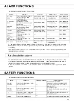 Preview for 25 page of Phcbi MPR-1014 Series Operating Instructions Manual