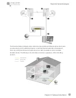 Preview for 10 page of PHICOMM FPA-501 User Manual