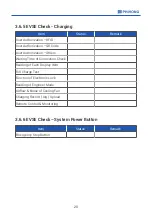 Preview for 23 page of Phihong DC EVSE 60KW User'S Manual & Installation Instructions