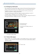 Preview for 32 page of Phihong DC EVSE 60KW User'S Manual & Installation Instructions