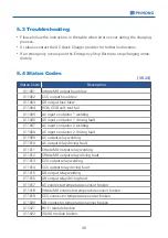 Preview for 33 page of Phihong DC EVSE 60KW User'S Manual & Installation Instructions