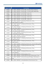 Preview for 43 page of Phihong DC EVSE 60KW User'S Manual & Installation Instructions