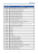 Preview for 45 page of Phihong DC EVSE 60KW User'S Manual & Installation Instructions