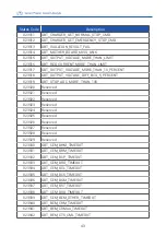 Preview for 46 page of Phihong DC EVSE 60KW User'S Manual & Installation Instructions