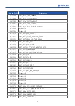 Preview for 47 page of Phihong DC EVSE 60KW User'S Manual & Installation Instructions