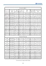 Preview for 51 page of Phihong DC EVSE 60KW User'S Manual & Installation Instructions