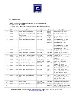 Preview for 45 page of Phihong POE125U User Manual