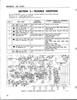 Preview for 18 page of Philco 48-1000 Installation And Operation Manual