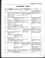 Preview for 29 page of Philco 48-1000 Installation And Operation Manual