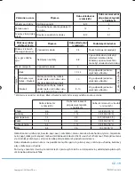 Preview for 49 page of Philco PC 455 Adora User Manual