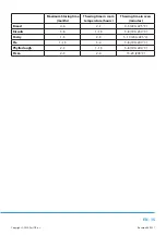 Preview for 17 page of Philco PCS 2531 F User Manual