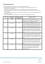 Preview for 25 page of Philco PCS 2531 F User Manual