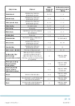 Preview for 54 page of Philco PCS 2531 F User Manual