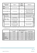 Preview for 56 page of Philco PCS 2531 F User Manual