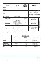 Preview for 95 page of Philco PCS 2531 F User Manual