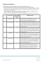 Preview for 103 page of Philco PCS 2531 F User Manual