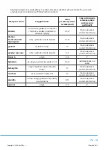 Preview for 132 page of Philco PCS 2531 F User Manual