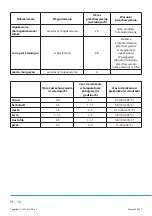 Preview for 133 page of Philco PCS 2531 F User Manual