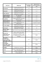 Preview for 170 page of Philco PCS 2531 F User Manual