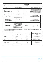 Preview for 172 page of Philco PCS 2531 F User Manual