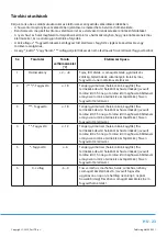 Preview for 180 page of Philco PCS 2531 F User Manual