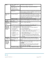 Preview for 32 page of Philco PD 1273 BiT User Manual