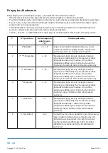 Preview for 88 page of Philco PF 1475 ENF User Manual