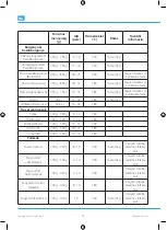 Preview for 88 page of Philco PHAF 3500 User Manual