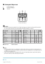 Preview for 16 page of Philco PLD 126 D QTL Owner'S Manual