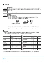 Preview for 18 page of Philco PLD 126 D QTL Owner'S Manual