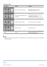 Preview for 26 page of Philco PLD 126 D QTL Owner'S Manual