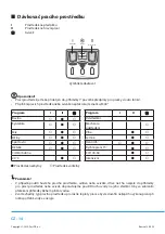 Preview for 48 page of Philco PLD 126 D QTL Owner'S Manual