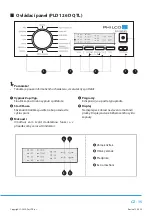 Preview for 49 page of Philco PLD 126 D QTL Owner'S Manual