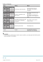 Preview for 58 page of Philco PLD 126 D QTL Owner'S Manual