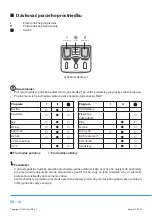 Preview for 80 page of Philco PLD 126 D QTL Owner'S Manual