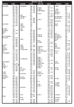 Preview for 7 page of Philex RC027 SL User Manual