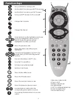 Preview for 2 page of Philex RC027 SLX User Manual